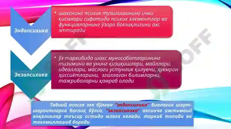 Психология ва педагогика 5