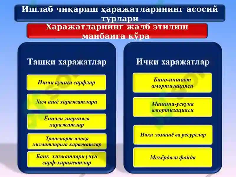 ИШЛАБ  ЧИҚАРИШ  ХАРАЖАТЛАРИ 5