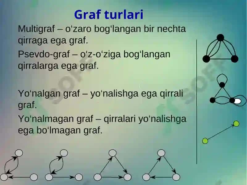 Graflar ustida amallar 6