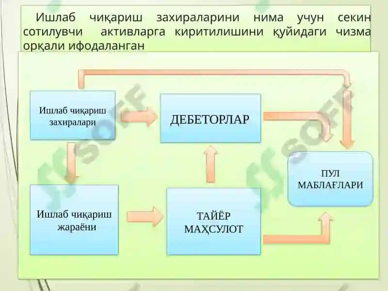 Материалларҳисоби 6