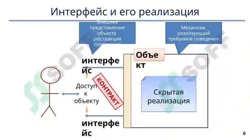 Инкапсуляция 6