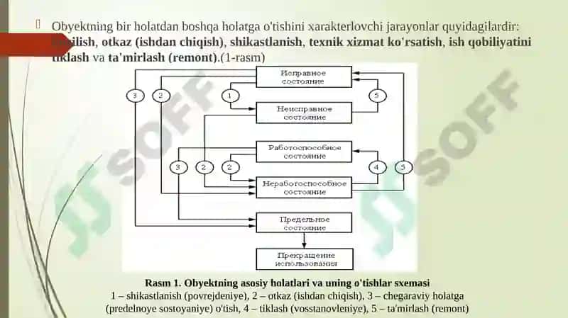 Zaxiralash usullari 6