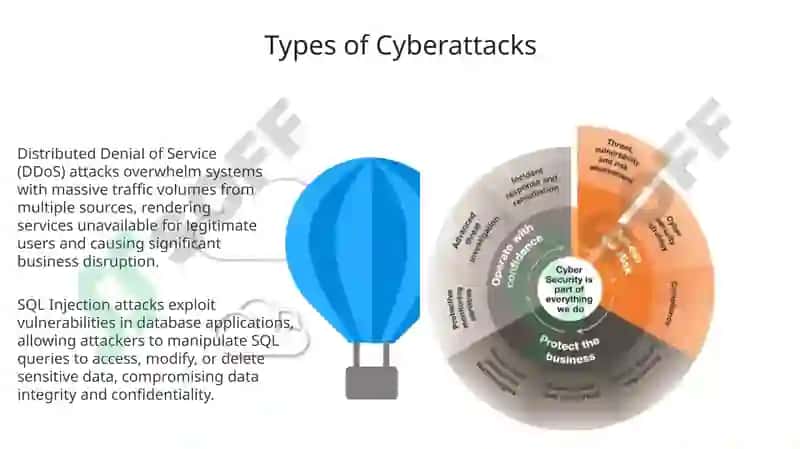 Cybersecurity Threats and Business Vulnerabilities 6