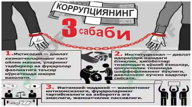 Korrupsiyaga qarshi kurash – fuqarolik jamiyatini rivojlantirishning ustuvor sharti 6