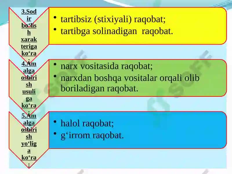 Raqobat va Monopoliya 6