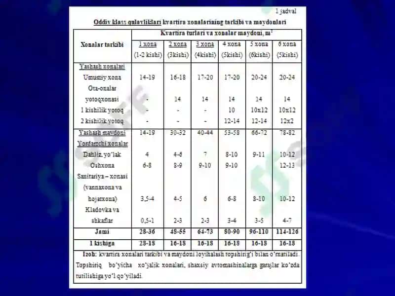 Turar-joy binolarining tasnifi 6