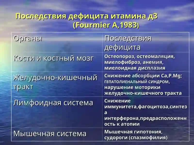 Рахит 6