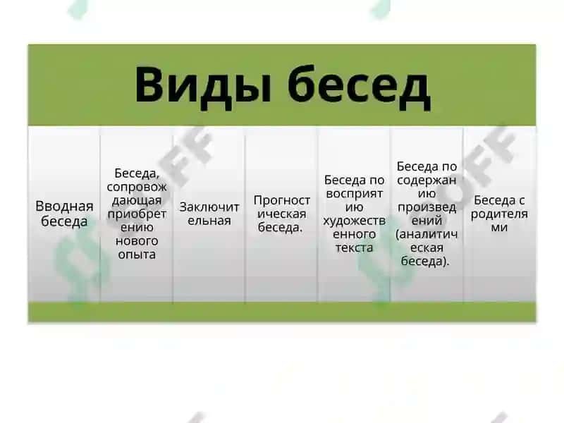 Виды бесед с дошкольниками 6