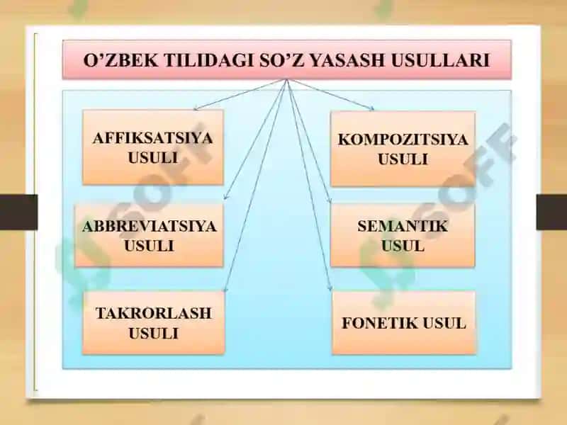 O’ZBEK TILIDA SO’Z YASALISH 7