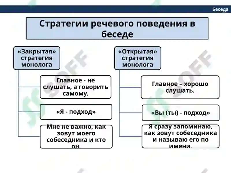 Беседа 7
