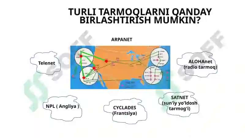 Kompyuter tarmoqlari 7