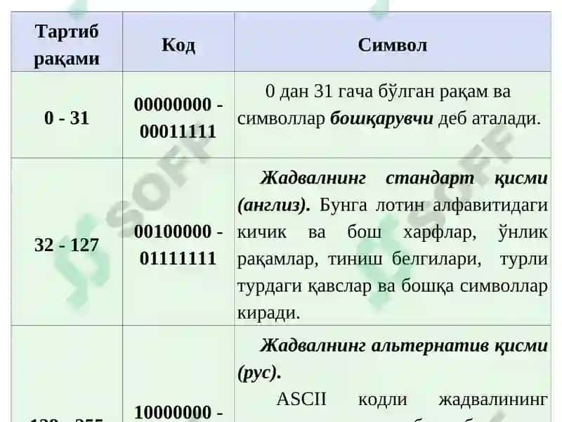 Модемларда сиқиш алгоритмлари 7