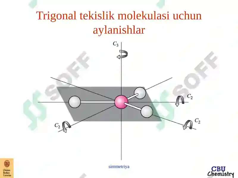 Molekulyar simmetriya 7