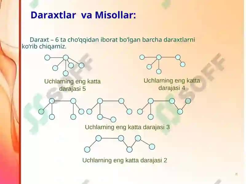 Graflar ustida amallar 8