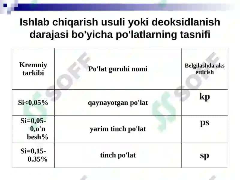 Po'lat 8