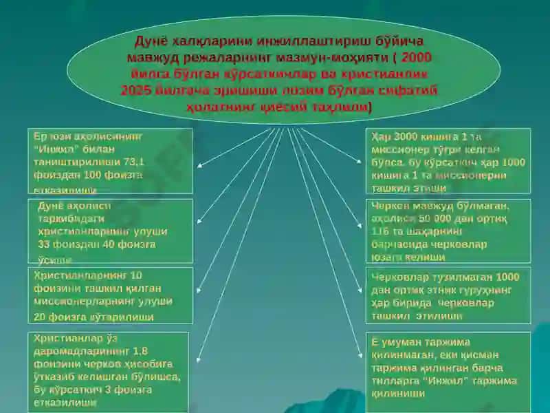 Миссионерлик ва Прозелитизм 8