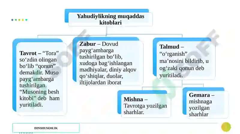 Milliy dinlar 8