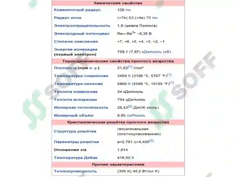 Рений Кимёвий Технологияси 8