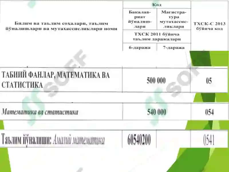Кириш. Информатика ўқитиш методикаси 8