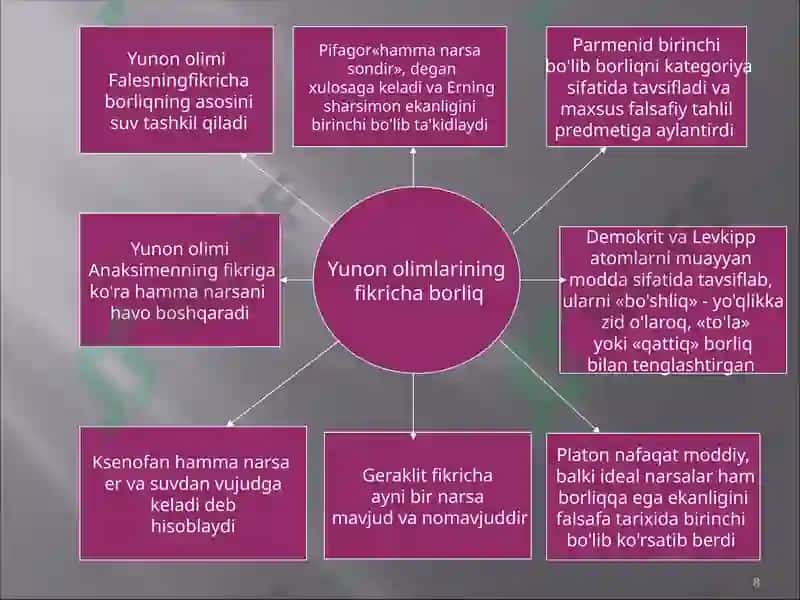Borliq (Antropologiya) va Rivojlanish Falsafasi 8