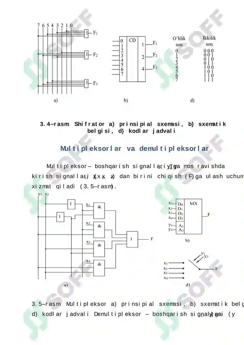 Optik multipleksor va demultipleksorlar 8