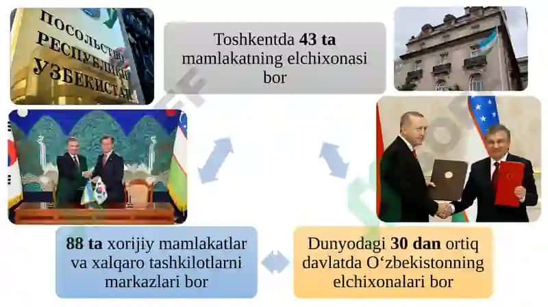 O`ZBEKISTON VA JAHON HAMJAMIYATI. 8
