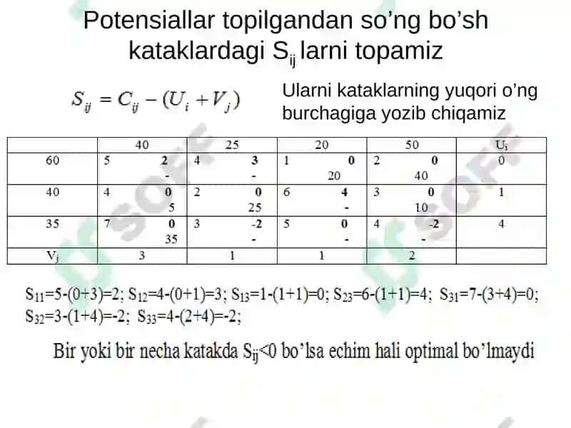 Transport masalasini echishda potensiallar usuli 8