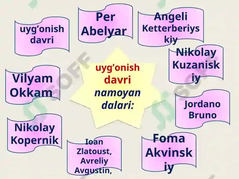 O'rta asrlar va yangi davr Ovrupadagi falsafiy fikrlar 8