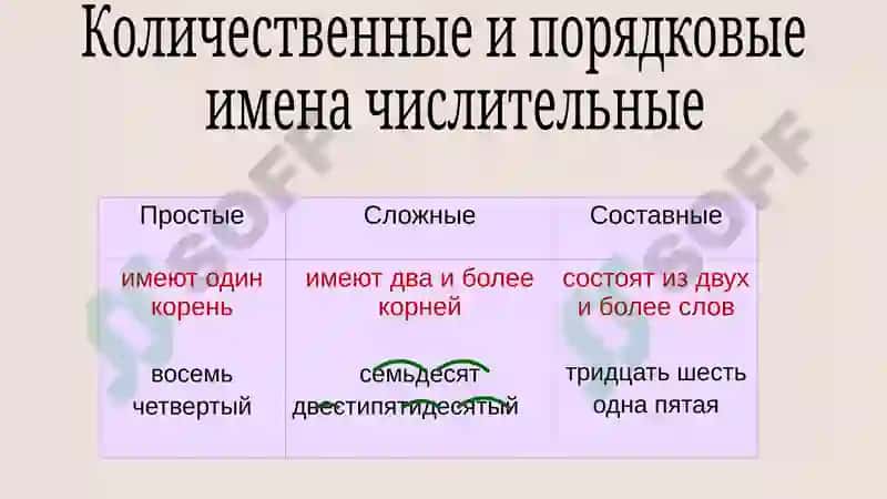 Имя числительное 8