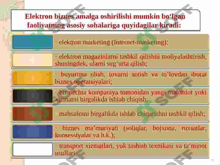 ELEKTRON BIZNES ASOSLARI. 5