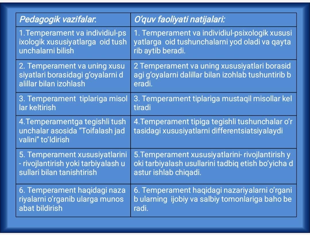 Temperament
