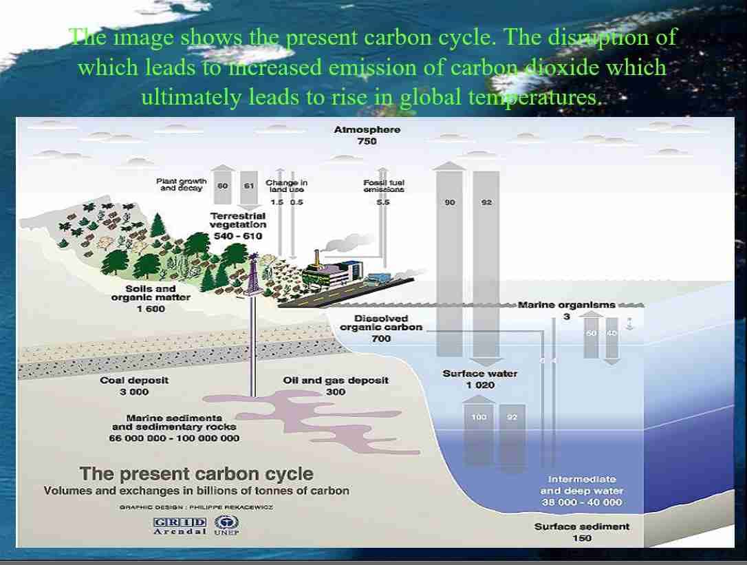 Global Warming. Global isish