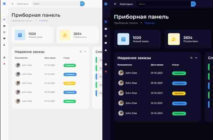 Admin panel uchun ishlangan sahifa shabloni.