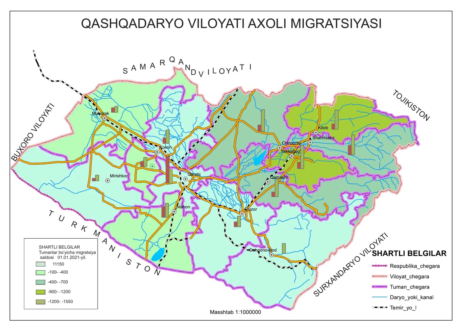 QASHQADARYO VILOYATI AXOLI MIGRATSIYASI