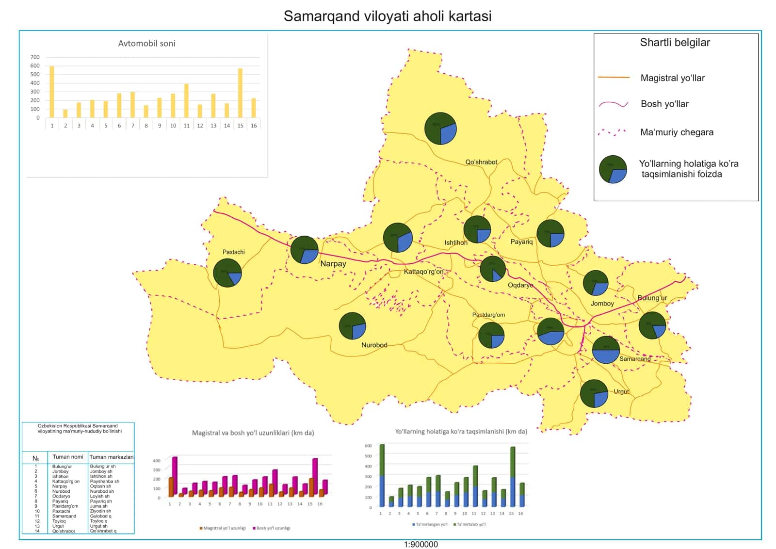 Samarqand viloyati aholi kartasi