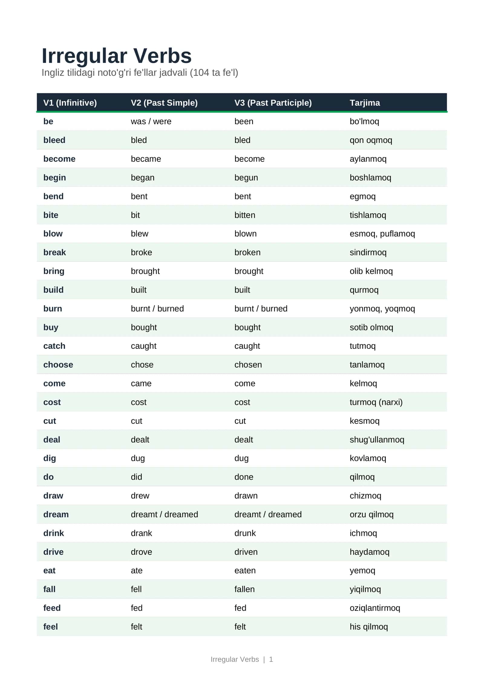 Irregular Verbs