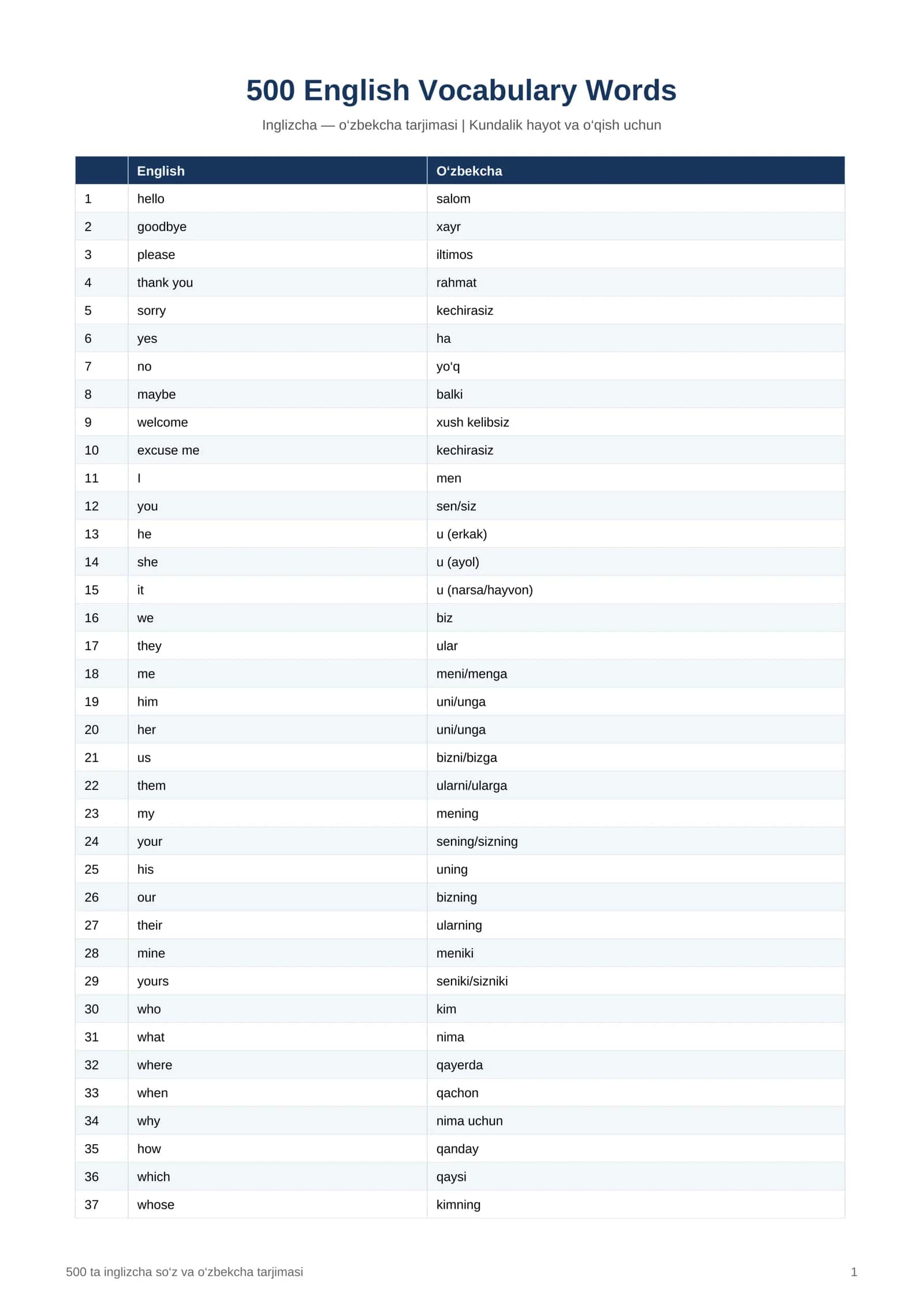 INGLIZ TILIDAN 500 TA VOCABULARY — INGLIZCHA SO‘ZLAR VA O‘ZBEKCHA TARJIMALARI