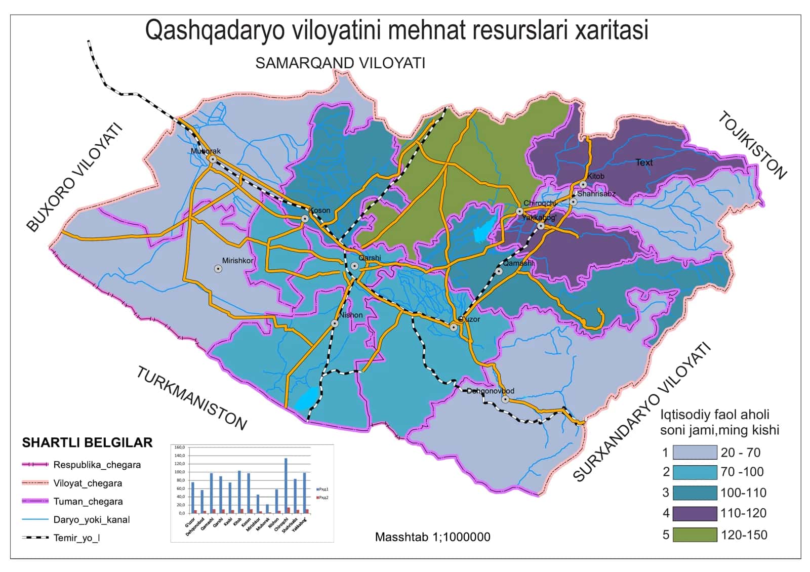 Qashqadaryo viloyatini mehnat resurslari xaritasi