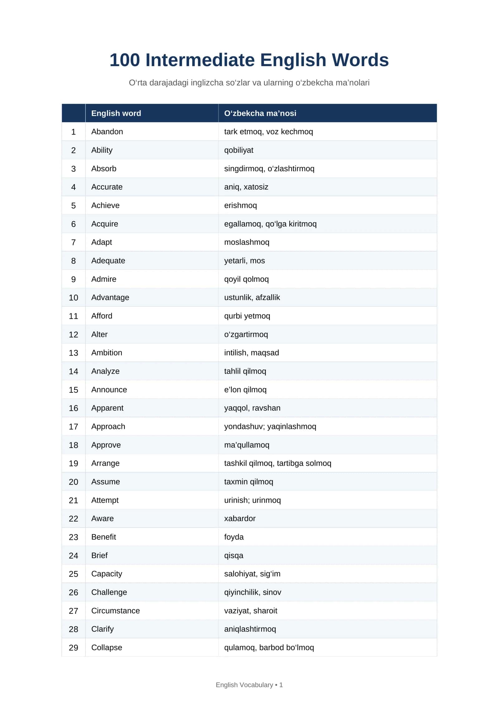 100 Intermediate English Words – PDF Lug‘at