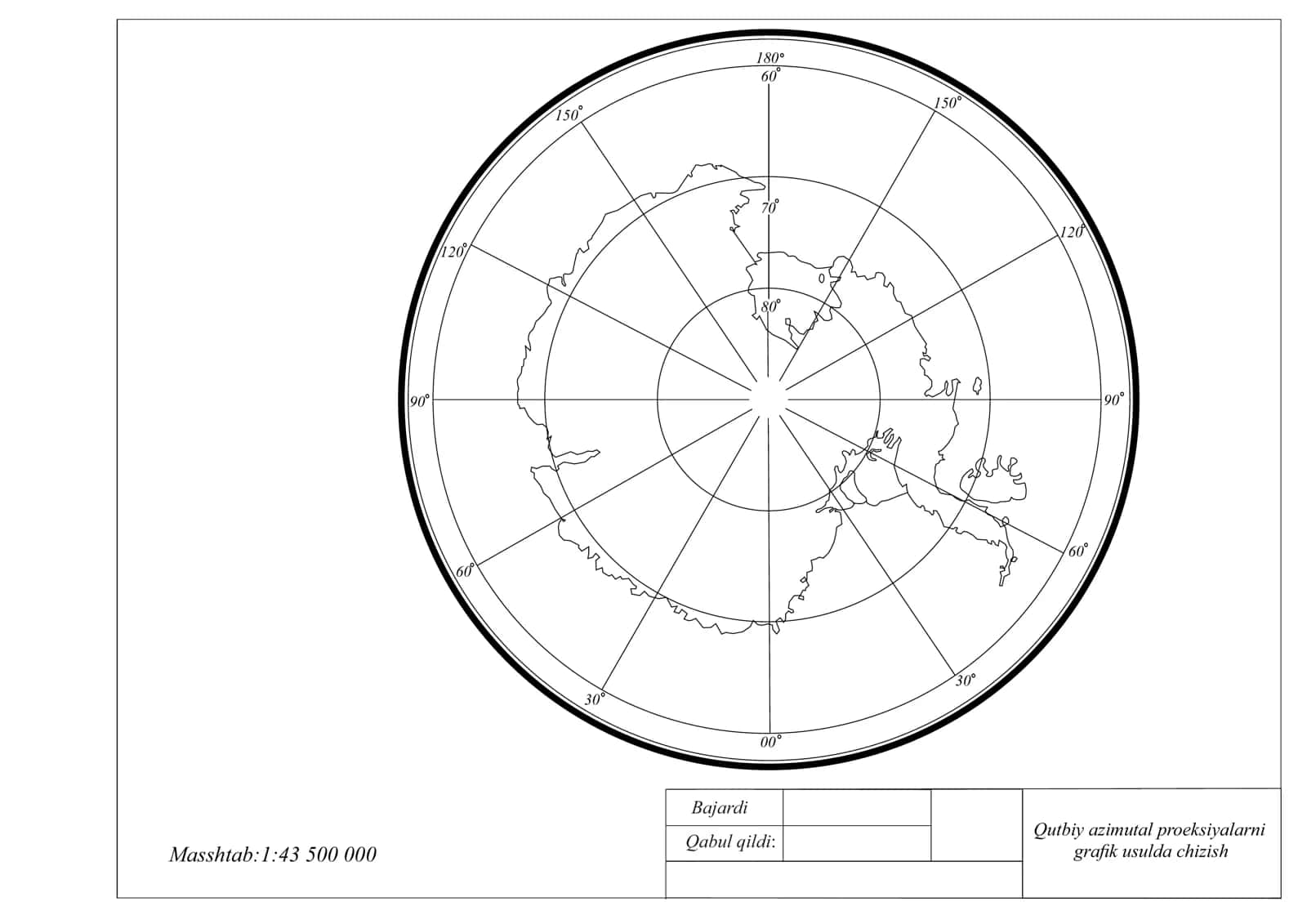 Qutbiy azimutal proeksiyalarni graﬁk usulda chizish