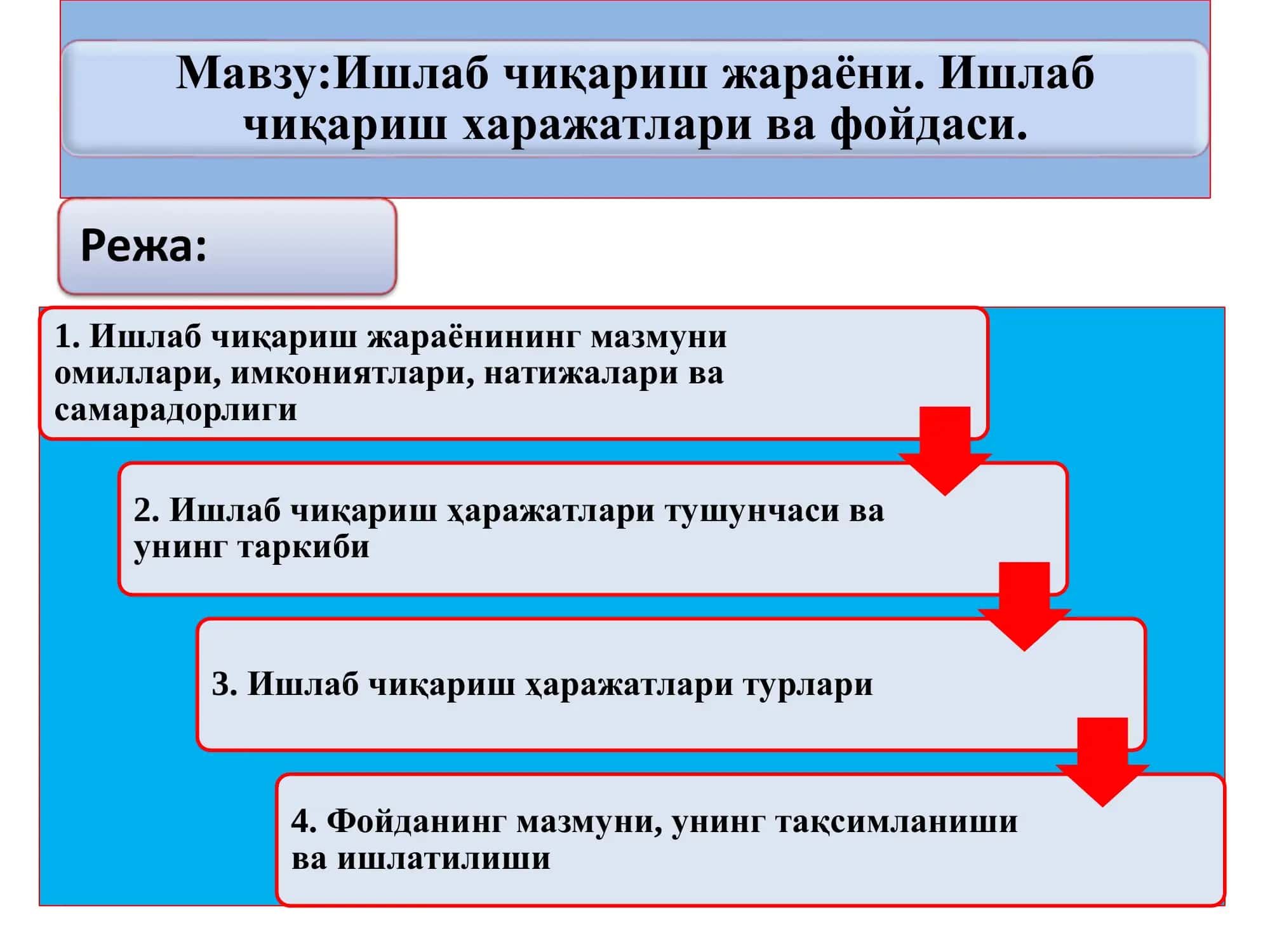 Ишлаб чиқариш жараёни