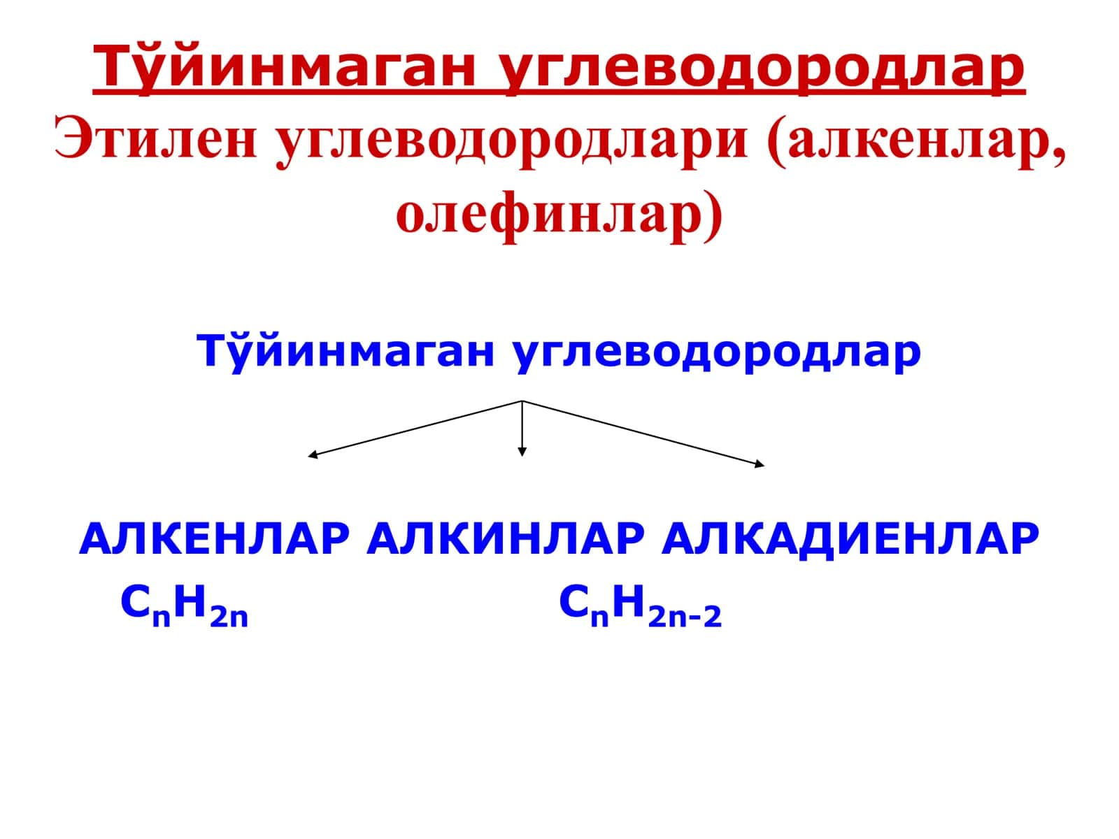 Тўйинмаган углеводородлар Этилен углеводородлари (алкенлар, олефинлар)