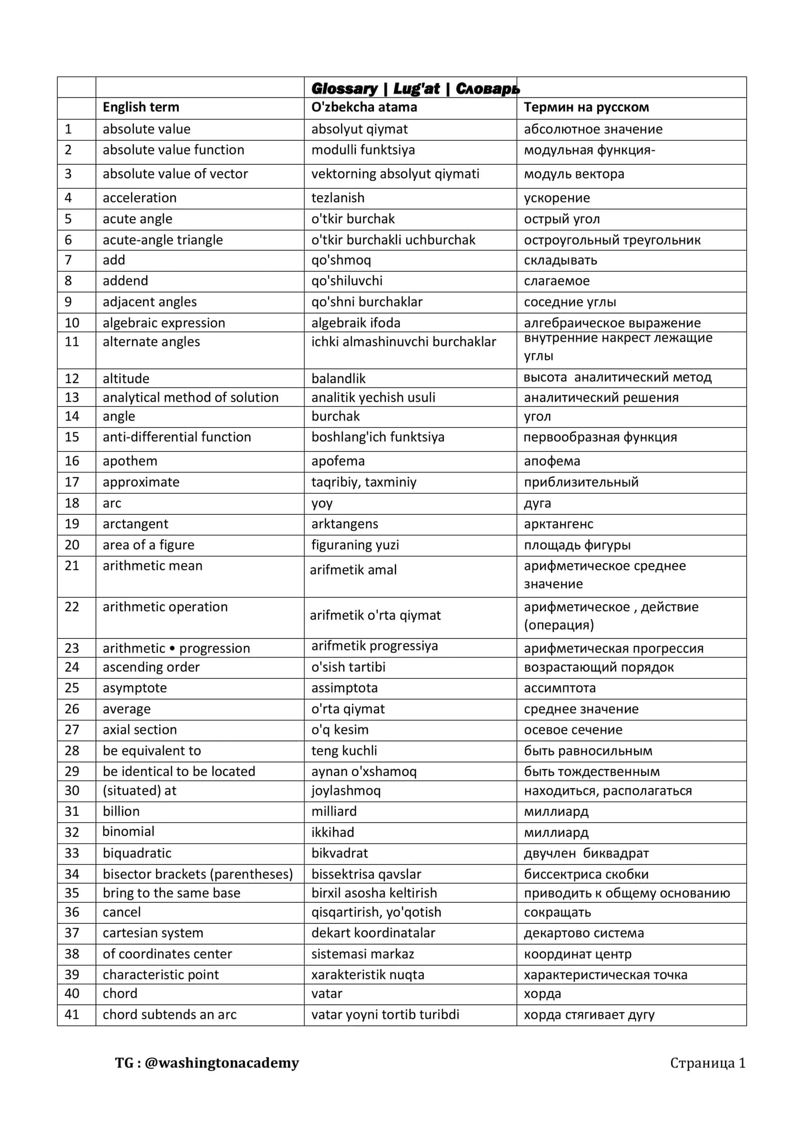 Glossary | Lug'at | Словарь