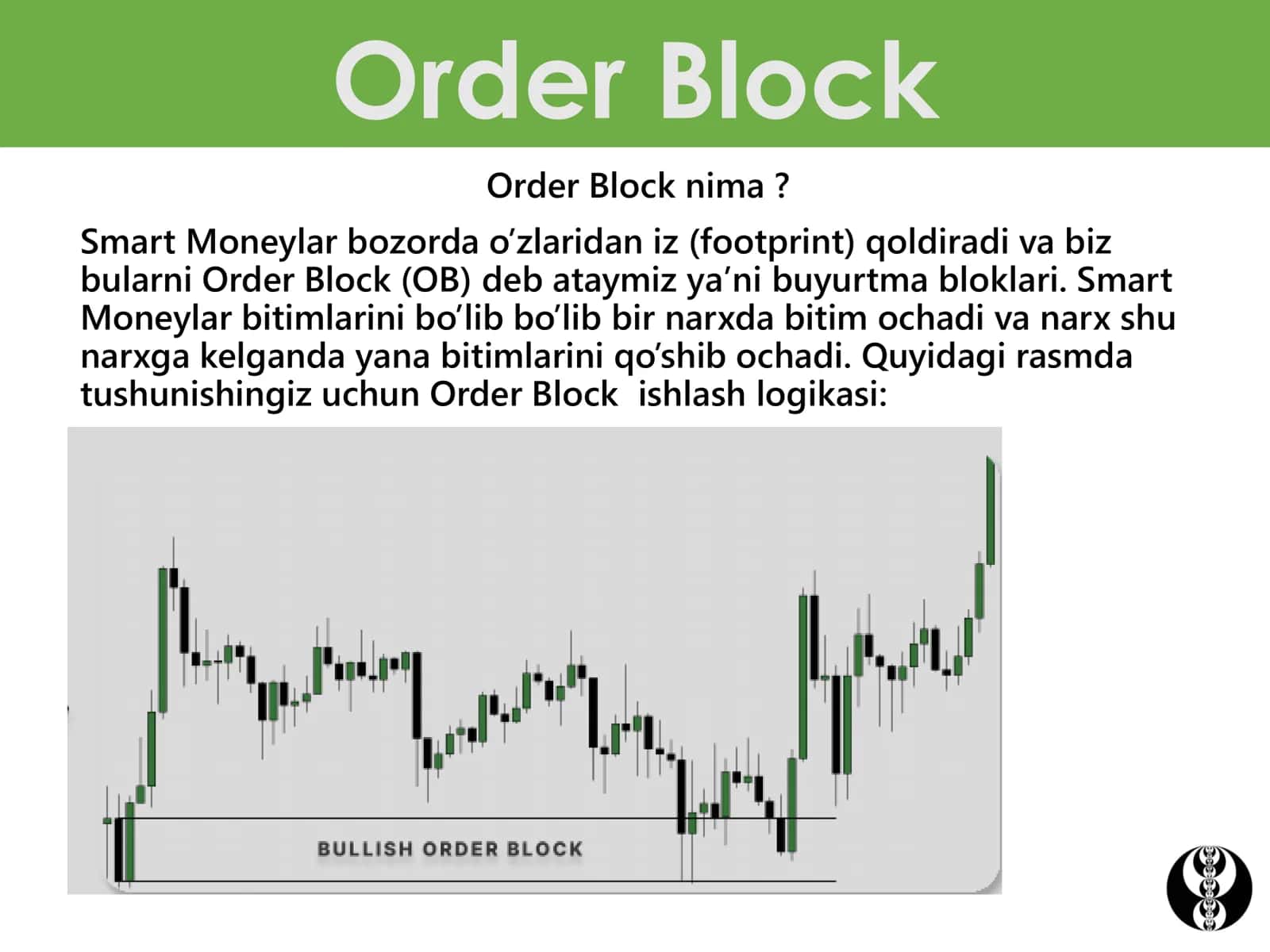 Order Block