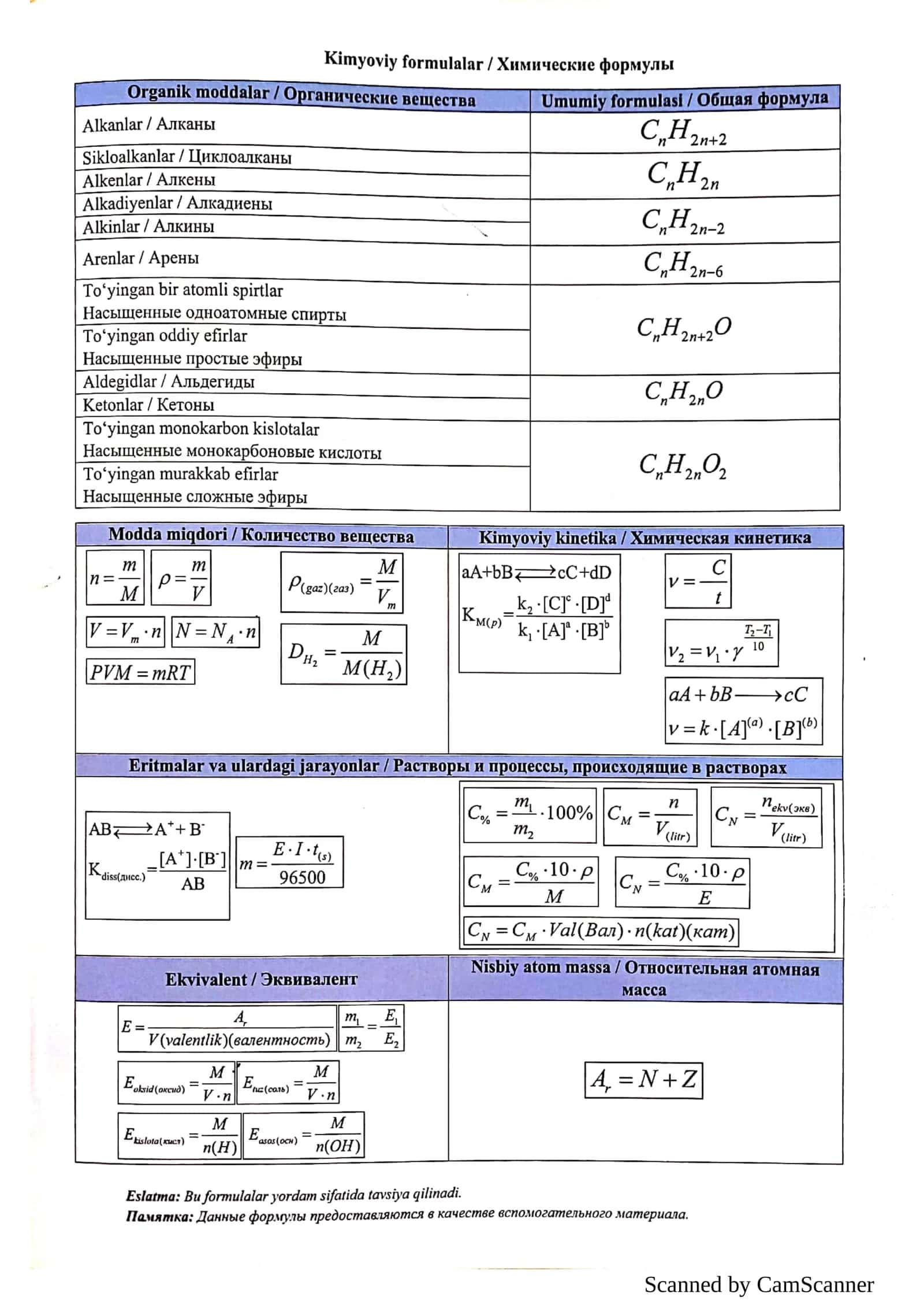 Kimyo fanidan formula va jadval