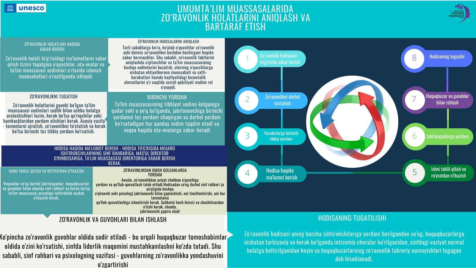 Yaradorlarga birinchi tibbiy yordam