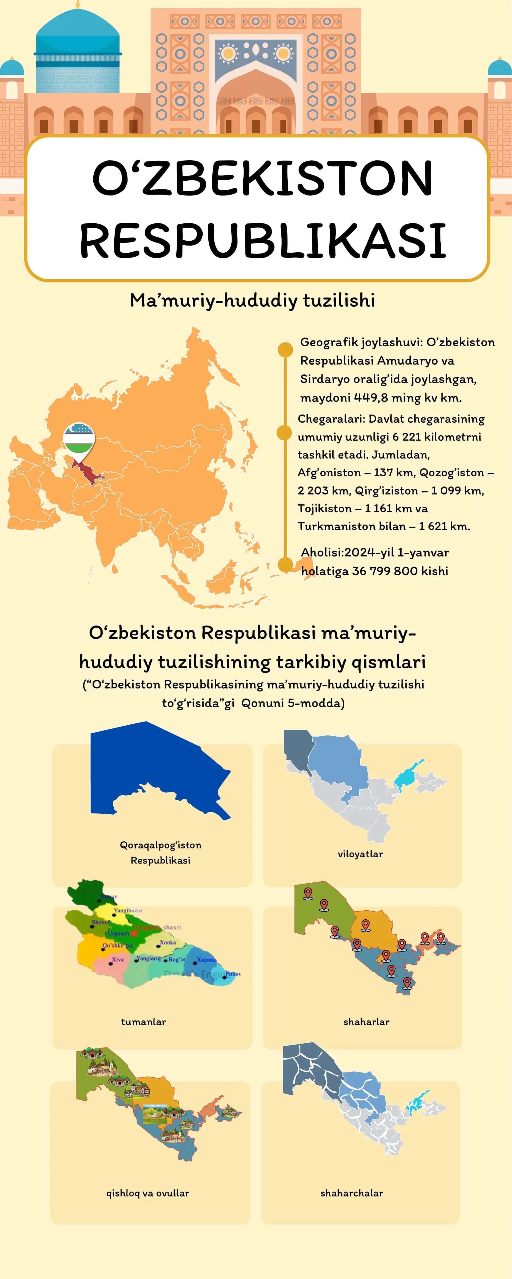 O'zbekiston Respublikasi ma'muriy hududiy tuzilishi
