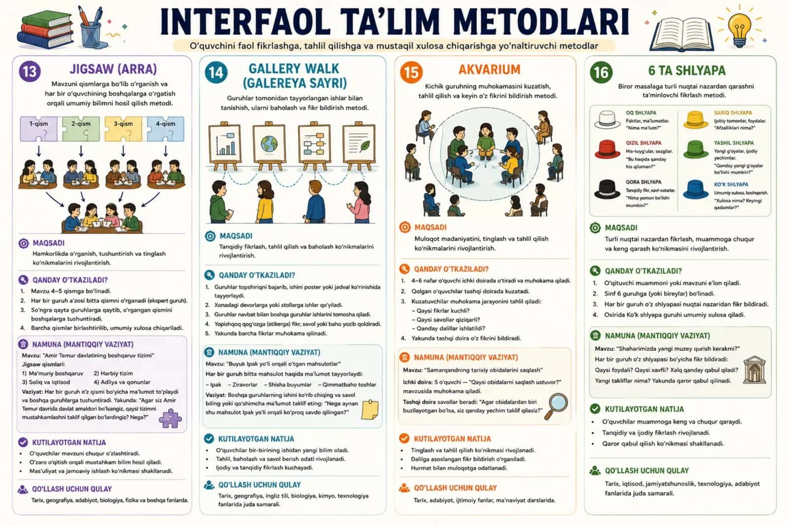 Interfaol ta'lim metodlari