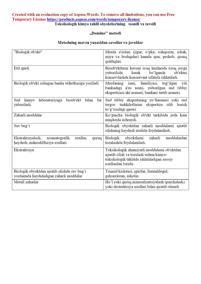 3. Toksikologik kimyo tahlil obyektlarining tasnifi va tavsifi. Domino metodi.