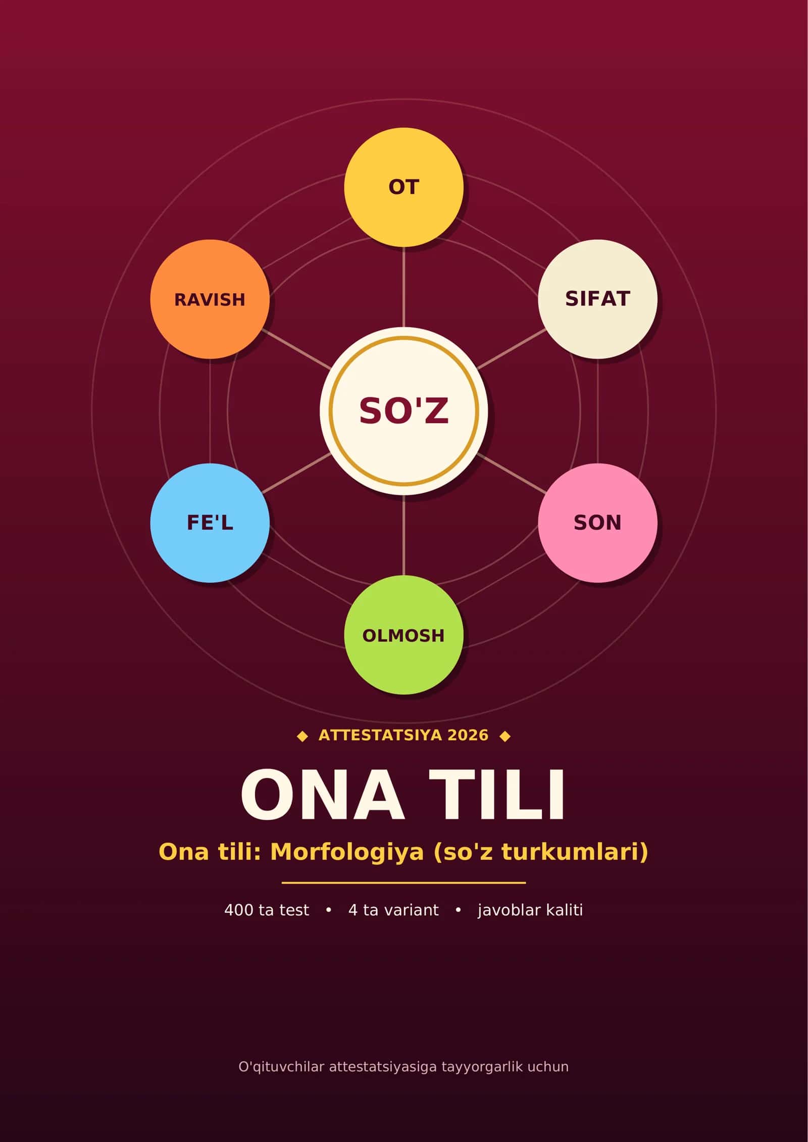 Ona tili: Morfologiya (so'z turkumlari)